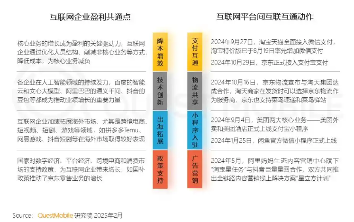 2024中国互联网用户数智化增长,激活AI奇点时刻(图10) 2024中国互联网用户数智化增长,激活AI奇点时刻(图10)