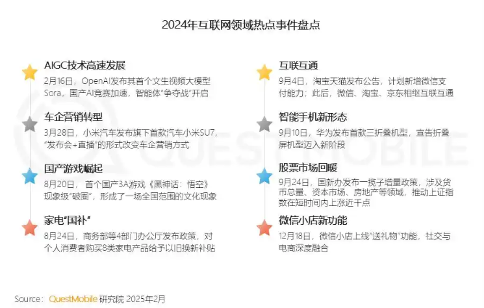 2024中国互联网用户数智化增长,激活AI奇点时刻(图3) 2024中国互联网用户数智化增长,激活AI奇点时刻(图3)