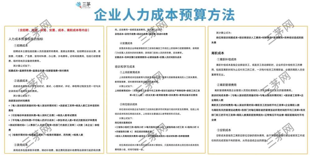 科学分析人力成本预算方法 提升企业最佳收益(图1) 人力成本分析预算