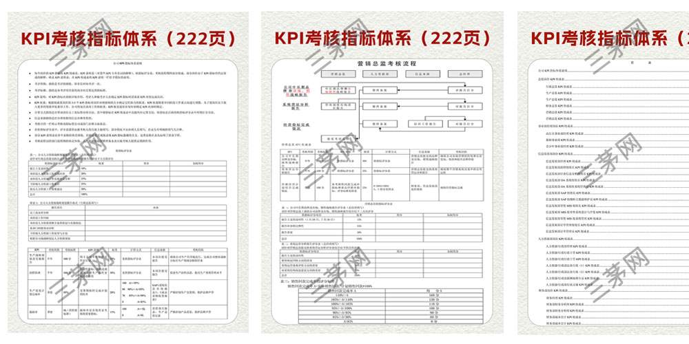 绩效考核制度三大必要性及KPI体系搭建指南(图2) 员工绩效考核制度及考核细则