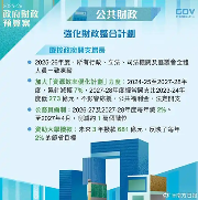 香港冻薪政策持续 2024/2025年度综合赤字达872亿港元(图2) 香港全体公务员冻薪