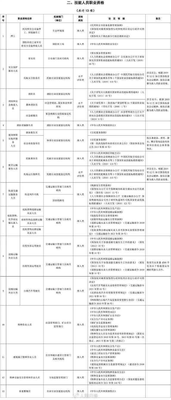 取得这些职业资格证书，可享个税扣除→