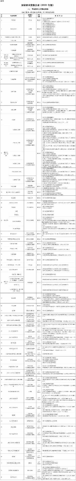 取得这些职业资格证书，可享个税扣除→