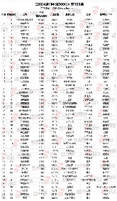 2024胡润中国500强非国企价值增长显著(图5) 2024胡润中国500强榜单发布