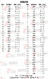 2024胡润中国500强非国企价值增长显著(图3) 2024胡润中国500强榜单