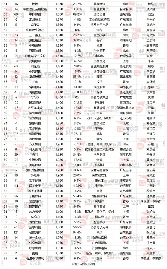 2024胡润中国500强非国企价值增长显著(图6) 2024胡润中国500强榜单发布