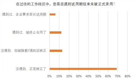职场试用期薪资缩水与法律合规问题集中暴露(图1) 职场试用期薪资缩水与法律合规问题集中暴露(图1)