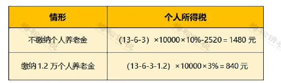 社保新变化！“五险一金”变“七险三金”？