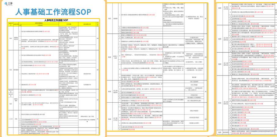 人事基础工作流程SOP全解析 提升效率必备指南(图2) 人事基础工作流程SOP