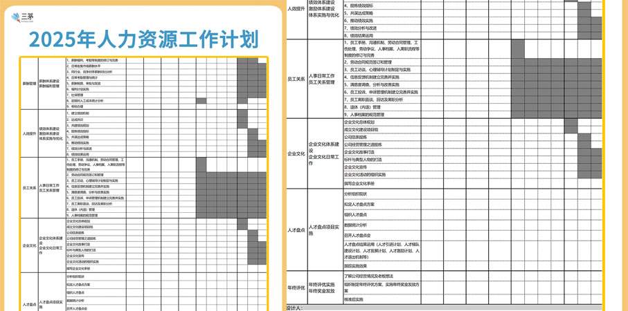 HR开年必备!全模块系统建设参考版工作计划(图1) 2025年度人力资源工作计划全模块系统建设参考版
