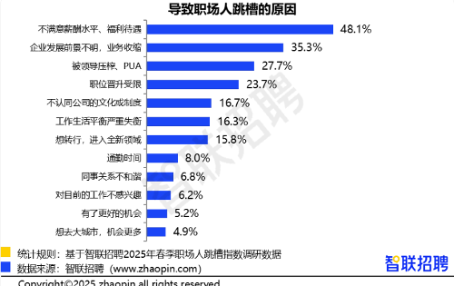 职场跳槽新趋势：AI与新能源成热门选择(图3)