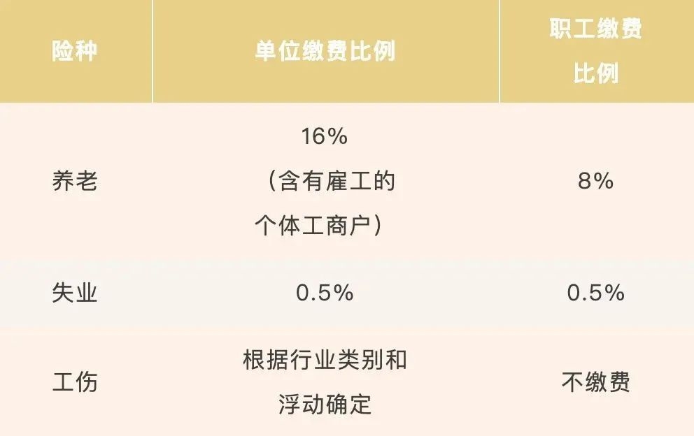 社保缴费标准变了，到手工资也要跟着变吗？