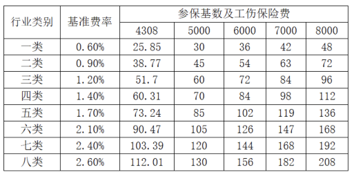 社保缴费标准变了，到手工资也要跟着变吗？