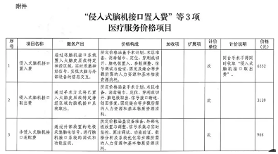 湖北省首创脑机接口医疗服务价格体系(图2)