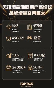 天猫2025年起全面升级品牌增长新引擎(图4) 天猫2025:激励政策全面放开,扶持优质品牌高增长