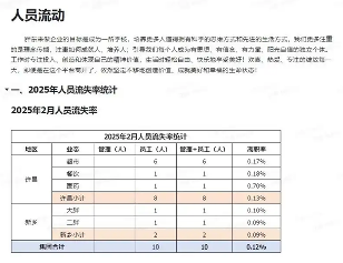 人员流失率对比与企业理念传播分析(图1)