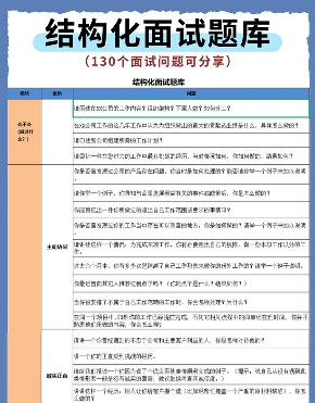 HR提升招聘效率和质量的五大策略（附结构化面试题库）