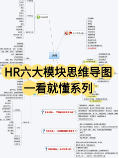 六大模块全解析