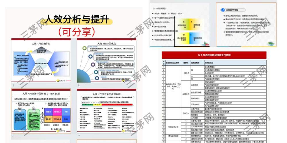 HR如何提升人效并降低成本 有效策略解析(图1) 人效分析与提升