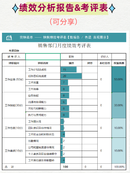 绩效考核分析报告：驱动绩效提升与组织发展的关键工具(图3)