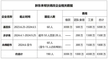 胖东来:几乎95%以上利润分给员工,今年1-2月员工平均薪资9886元(图2) 胖东来:几乎95%以上利润分给员工,今年1-2月员工平均薪资9886元(图2)