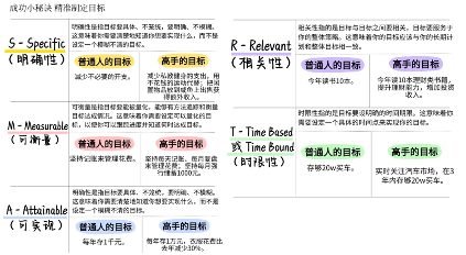掌握SMART目标法，高效实现人生规划(图1)