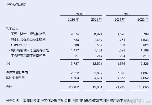 浙商银行员工数量创历史新高 人均薪酬跌破40万(图1) 浙商银行员工数量创历史新高 人均薪酬跌破40万(图1)