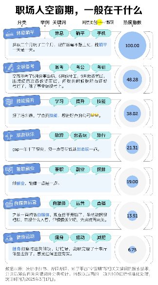 GAP后，重新找工作的阻力到底在哪？