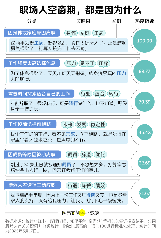 GAP后，重新找工作的阻力到底在哪？