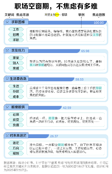 GAP后，重新找工作的阻力到底在哪？