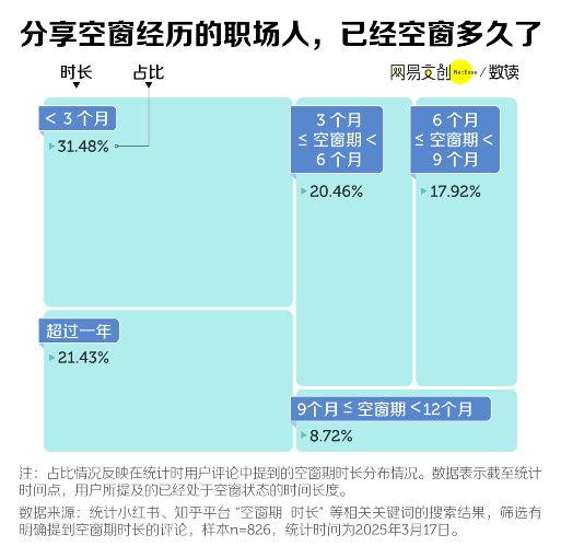 GAP后，重新找工作的阻力到底在哪？