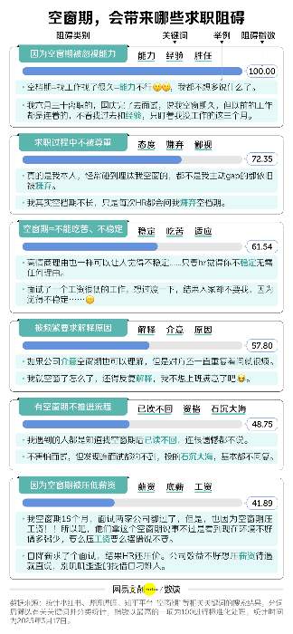 GAP后，重新找工作的阻力到底在哪？