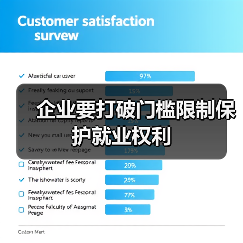 企业要打破门槛限制保护就业权利(图3) 企业要打破门槛限制保护就业权利(图3)