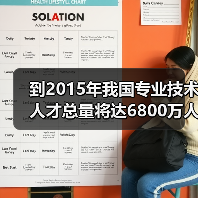 到2015年我国专业技术人才总量将达6800万人左右(图4) 到2015年我国专业技术人才总量将达6800万人左右(图4)
