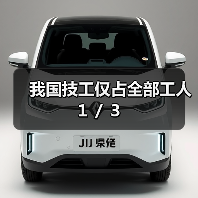 我国技工仅占全部工人１／３（图2）
