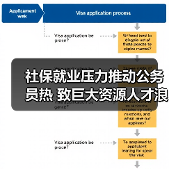 社保就业压力推动公务员热 致巨大资源人才浪费(图4) 社保就业压力推动公务员热 致巨大资源人才浪费(图4)