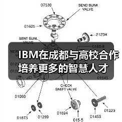 IBM在成都与高校合作 培养更多的智慧人才(图1) IBM在成都与高校合作 培养更多的智慧人才(图1)