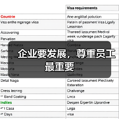 企业要发展,尊重员工最重要(图2) 企业要发展,尊重员工最重要(图2)