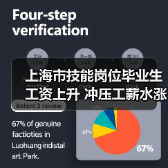 上海市技能岗位毕业生工资上升 冲压工薪水涨17.1%（图4）