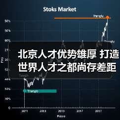 北京人才优势雄厚 打造世界人才之都尚存差距(图2) 北京人才优势雄厚 打造世界人才之都尚存差距(图2)
