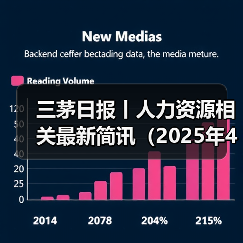 三茅日报丨人力资源相关最新简讯(2025年4月17日)(图4) 三茅日报丨人力资源相关最新简讯(2025年4月17日)(图4)