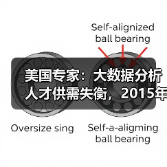 美国专家:大数据分析人才供需失衡,2015年全球相关岗(图2) 美国专家:大数据分析人才供需失衡,2015年全球相关岗(图2)