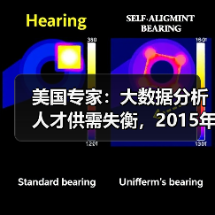 美国专家:大数据分析人才供需失衡,2015年全球相关岗(图3) 美国专家:大数据分析人才供需失衡,2015年全球相关岗(图3)