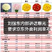刘强东内部讲话曝光:要求京东外卖利润率不高于5%(图1) 刘强东内部讲话曝光:要求京东外卖利润率不高于5%(图1)