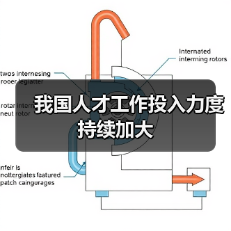 我国人才工作投入力度持续加大(图4) 我国人才工作投入力度持续加大(图4)