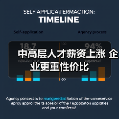 中高层人才薪资上涨 企业更重性价比(图2) 中高层人才薪资上涨 企业更重性价比(图2)