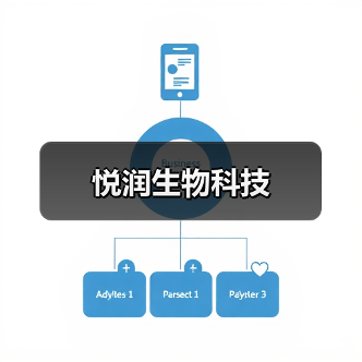 悦润生物科技(图2) 悦润生物科技(图2)