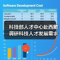 科技部人才中心赴西藏调研科技人才发展需求(图2) 科技部人才中心赴西藏调研科技人才发展需求(图2)