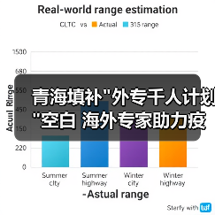 青海填补