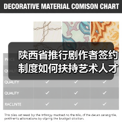 陕西省推行剧作者签约制度如何扶持艺术人才?(图1) 陕西省推行剧作者签约制度如何扶持艺术人才?(图1)
